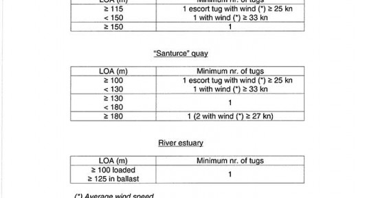 Criteria for the use of tugs by vessels carrying hazardous cargo or involving exceptional conditions at the Port of Bilbao