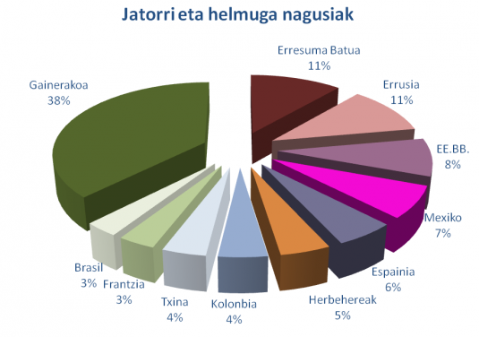 grafico_euskera