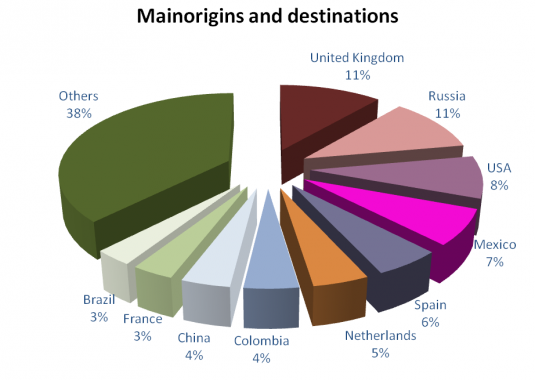 grafico_ingles