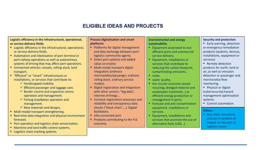 Eligible Ideas and Projects