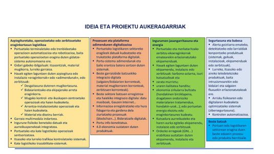 Ideia eta Proiektu Aukeragarriak