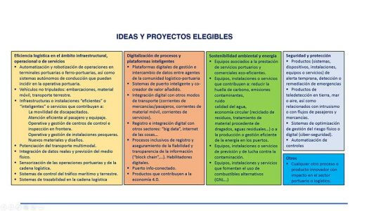 Ideas y proyectos elegibles