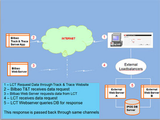 The Intermodal Corridor Community System (ICCS)